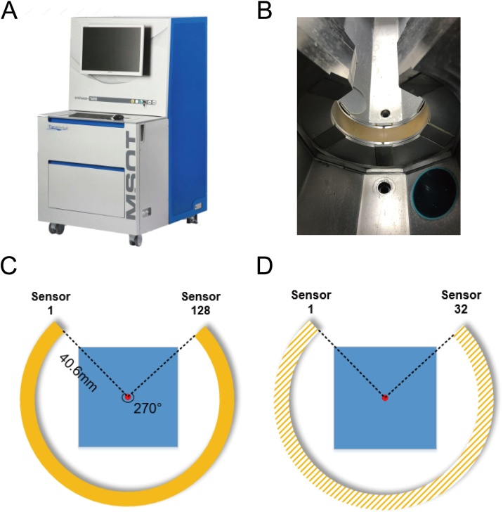 Fig. 3