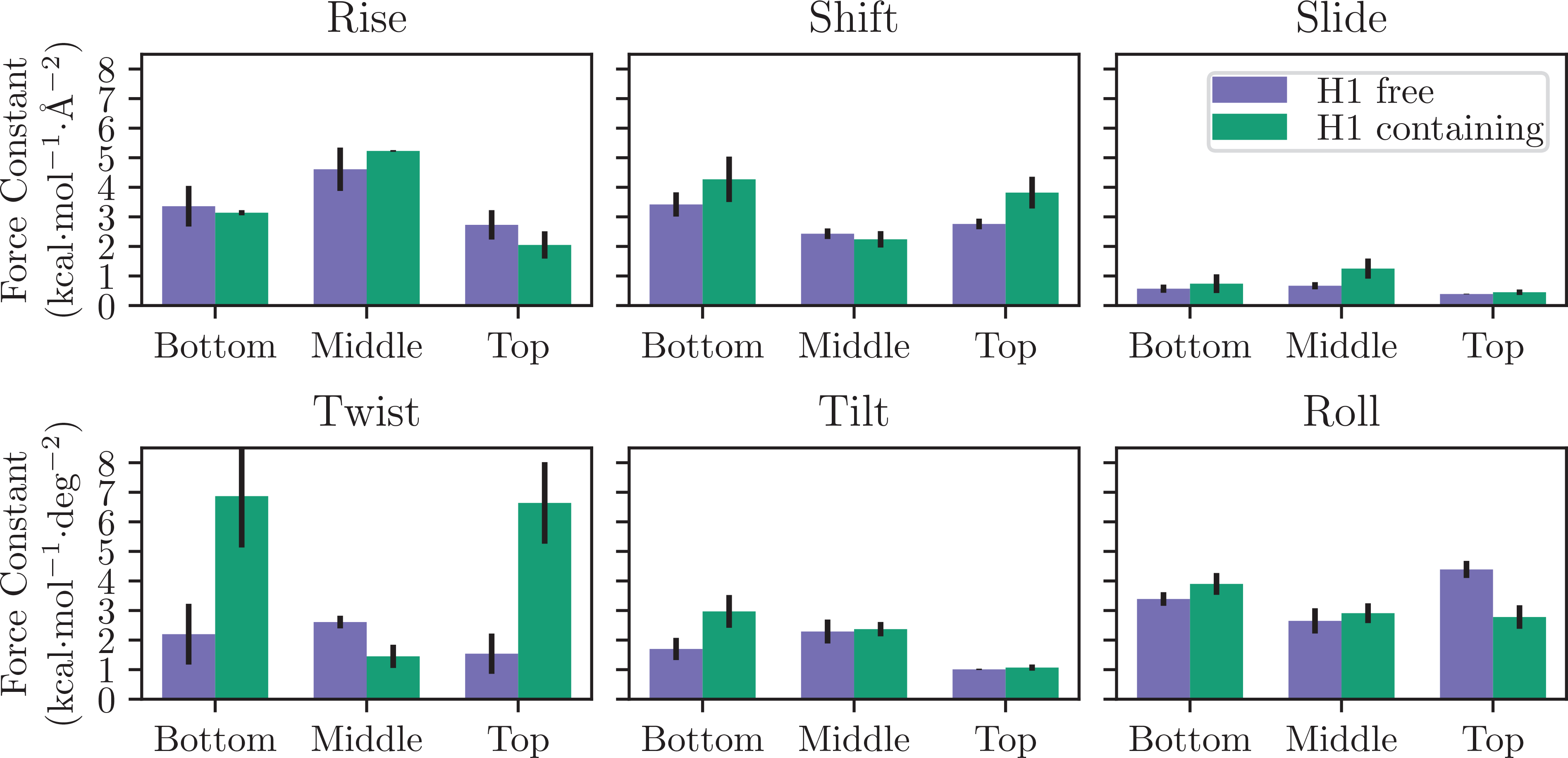 Figure 6: