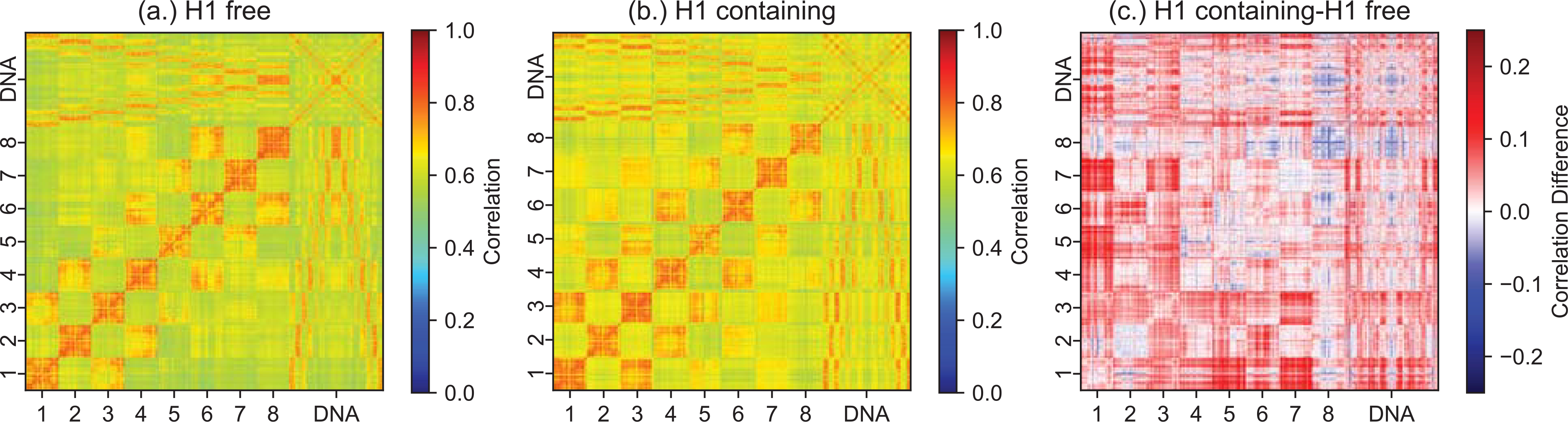 Figure 7: