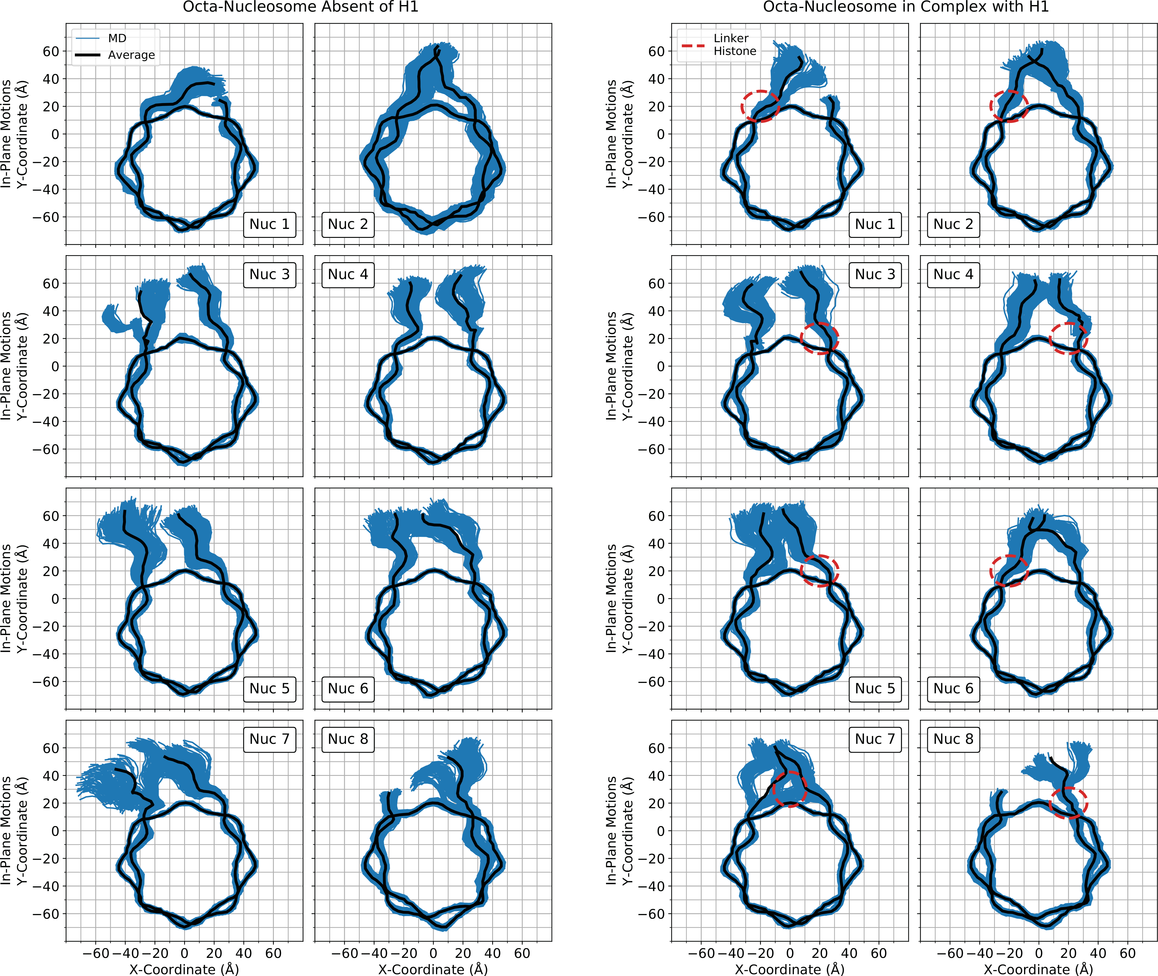 Figure 4: