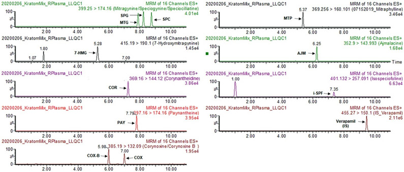 Figure 2.