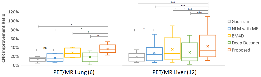 Figure 9.