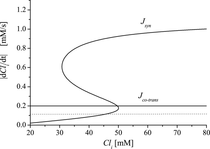 
Figure 9.
