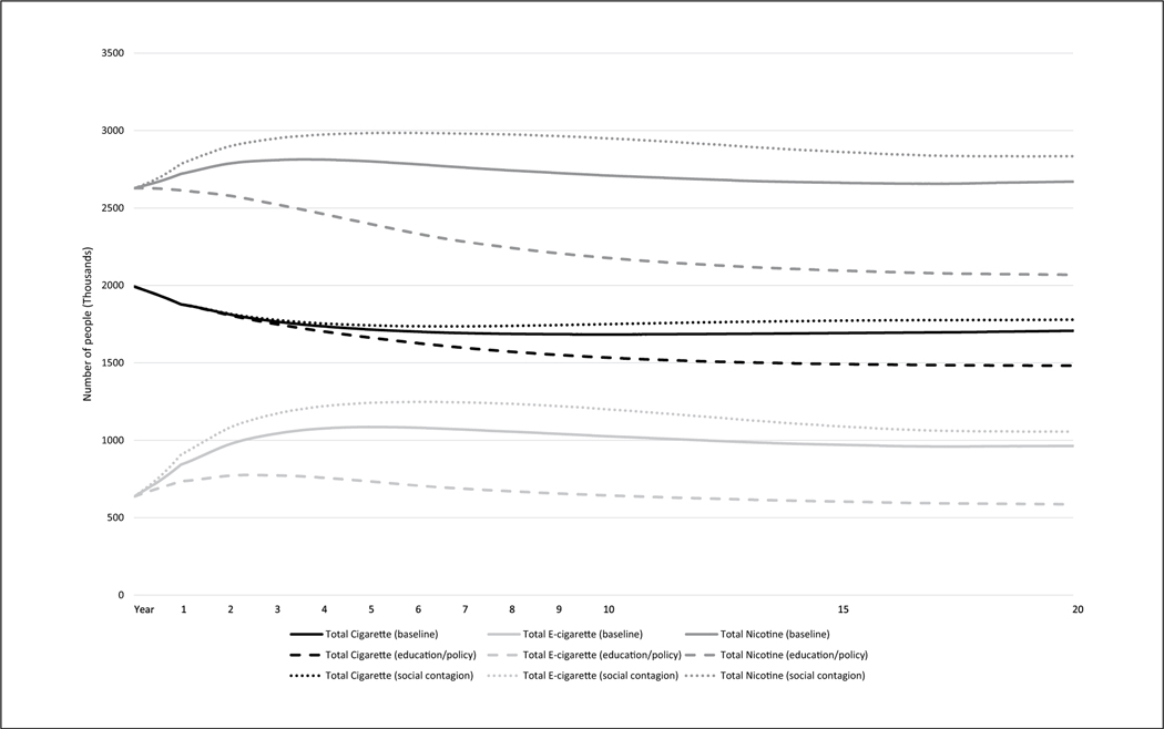 Figure 2.