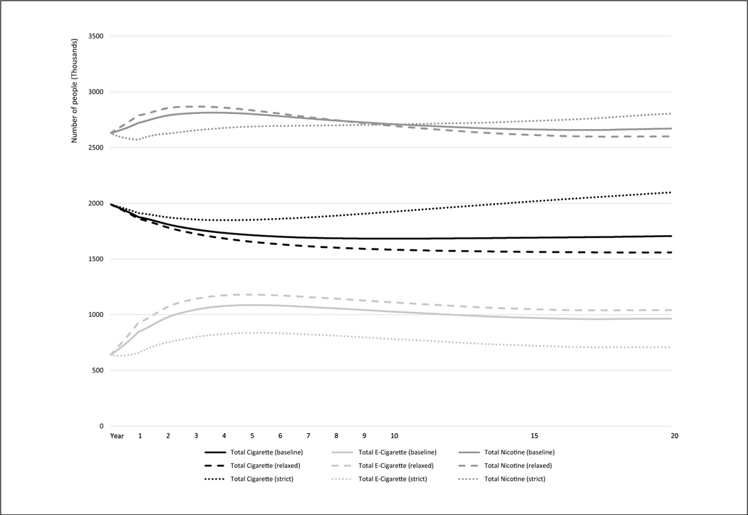 Figure 3.