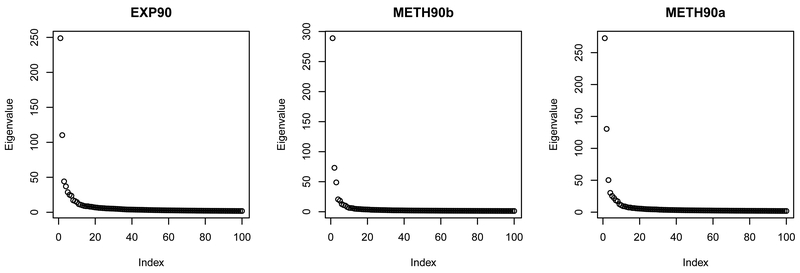 Figure 6: