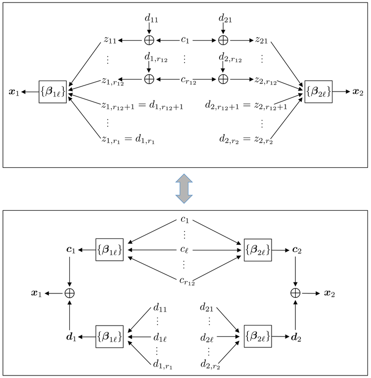 Figure 2: