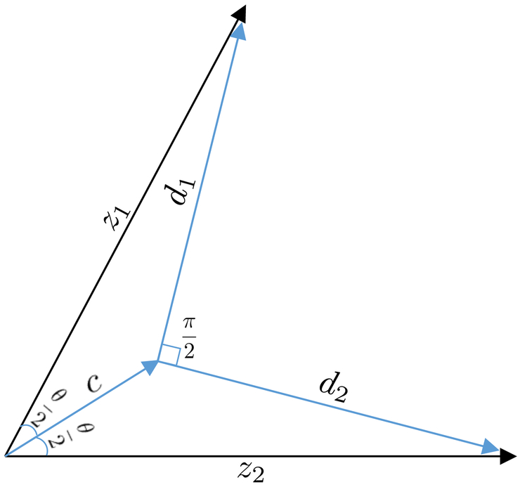 Figure 1: