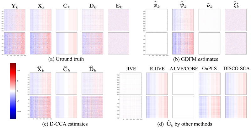 Figure 5: