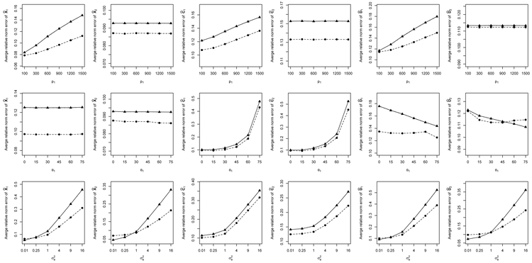 Figure 4: