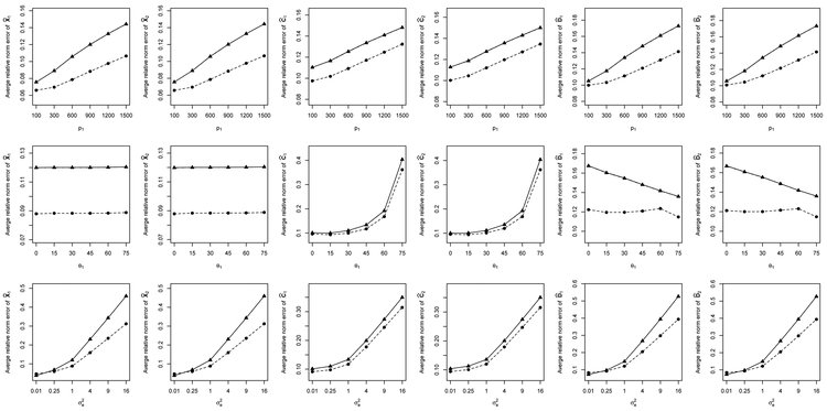 Figure 3: