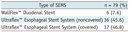 graphic file with name kjr-13-S98-i003.jpg