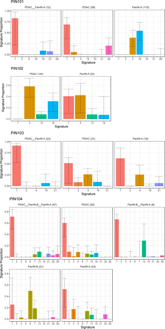 Extended Data Figure 7.