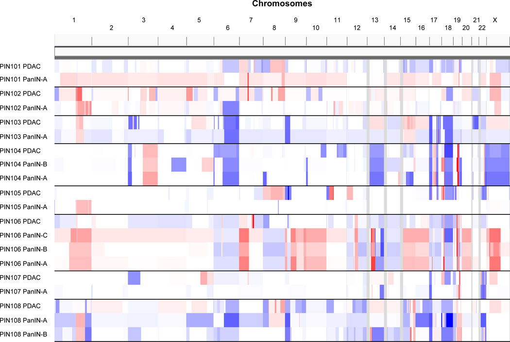 Extended Data Figure 2.