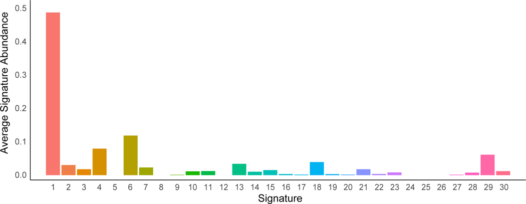 Extended Data Figure 6.