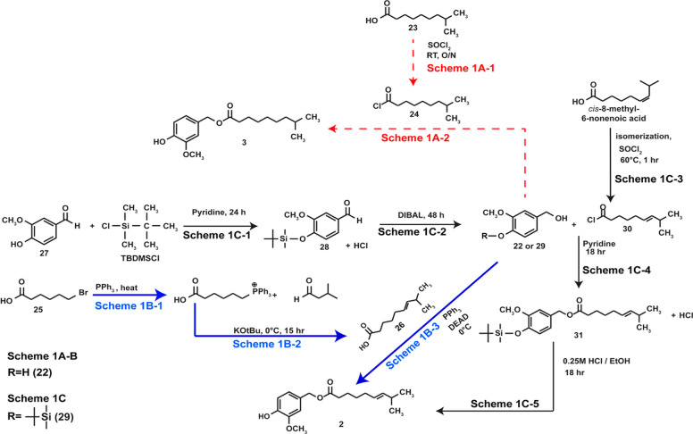 Scheme 1