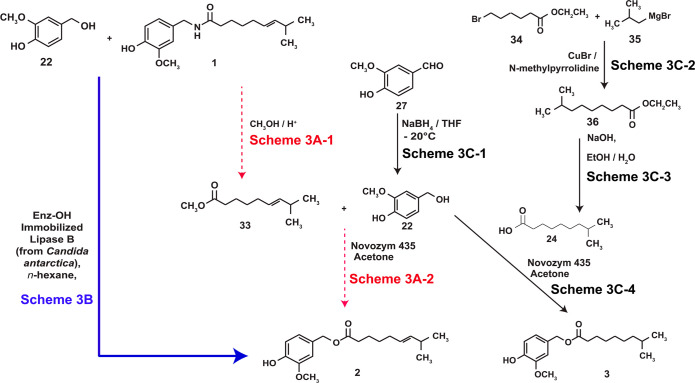 Scheme 3