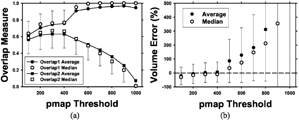 Fig. 9