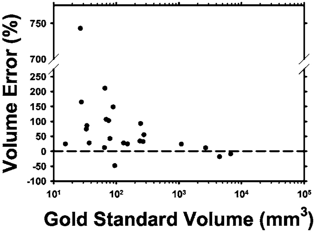 Fig. 10