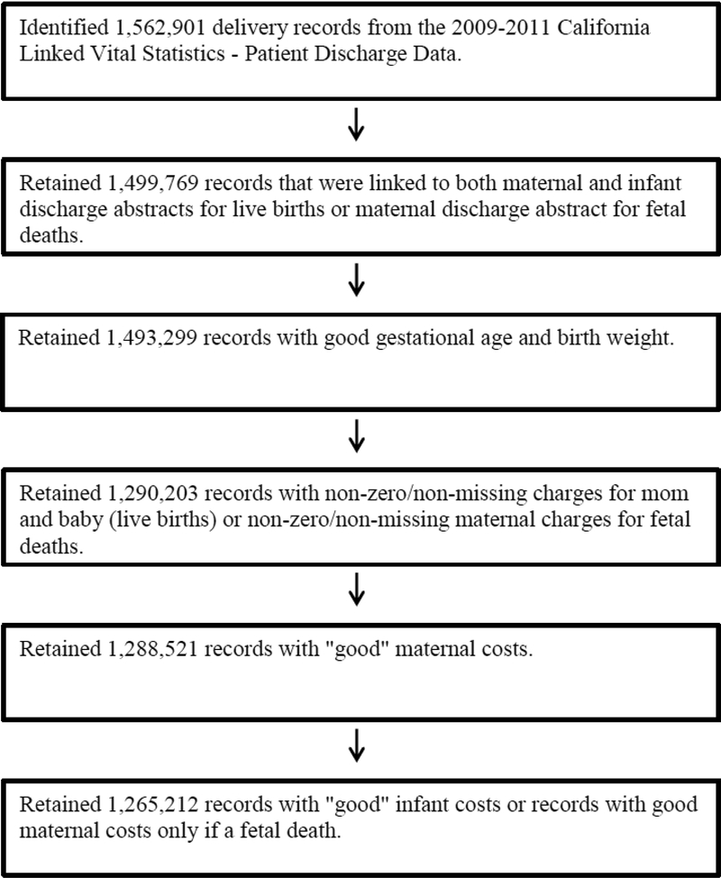 Figure 1: