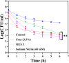 FIG 4