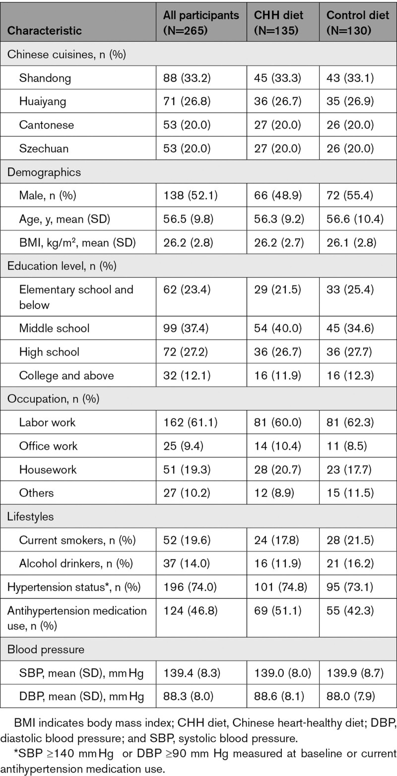 graphic file with name cir-146-303-g002.jpg