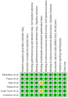 Fig. 7