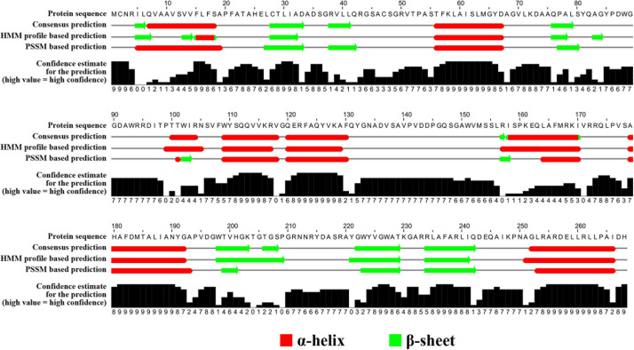 FIGURE 3