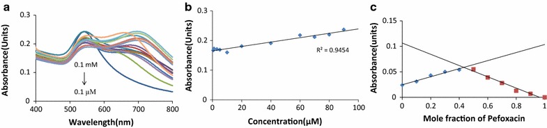 Fig. 4