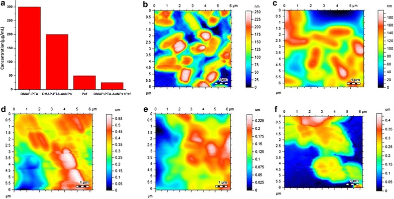 Fig. 2