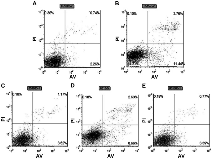 Figure 2.