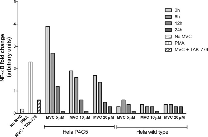 FIG 4