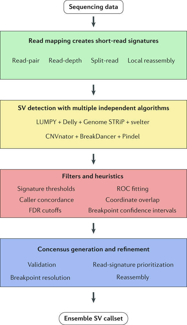 Figure 1 |