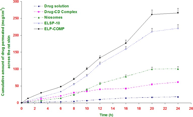 Fig. 3