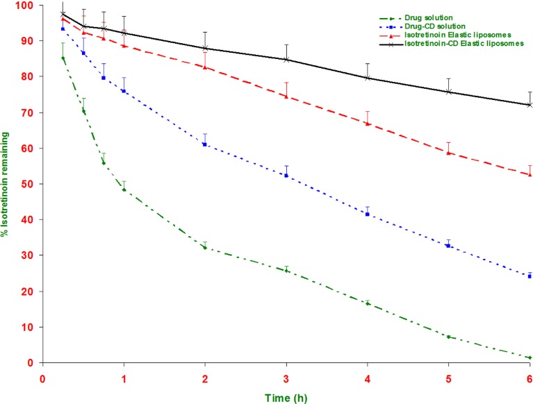 Fig. 4