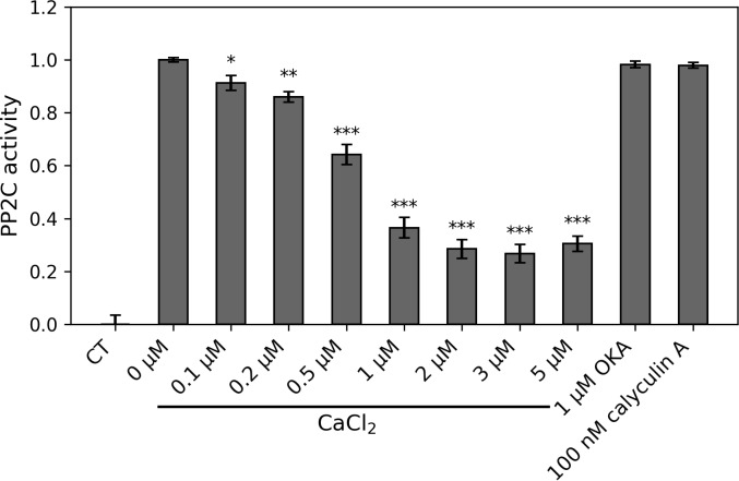 Fig 5