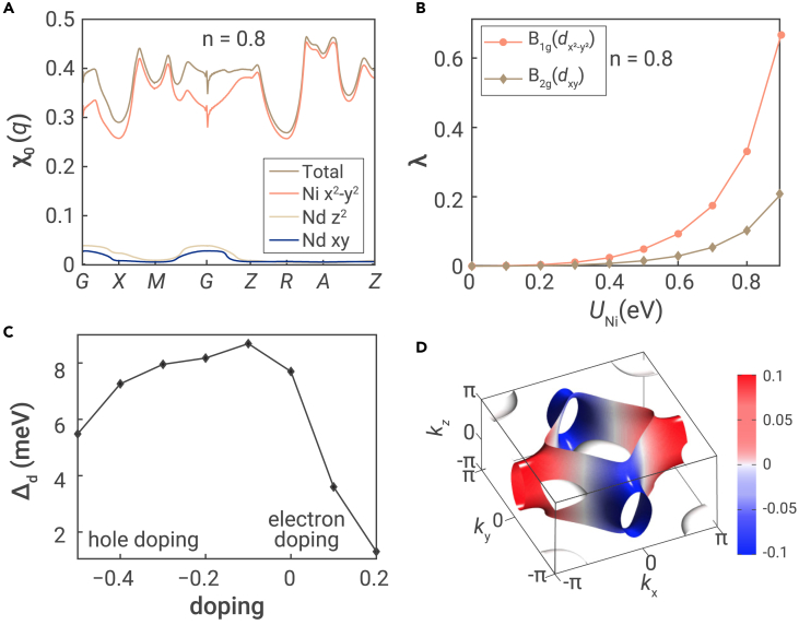 Figure 9