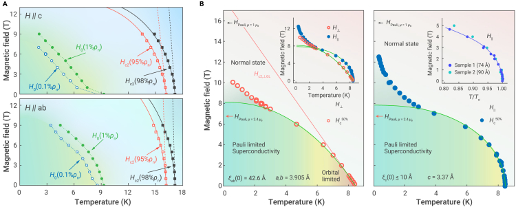 Figure 7