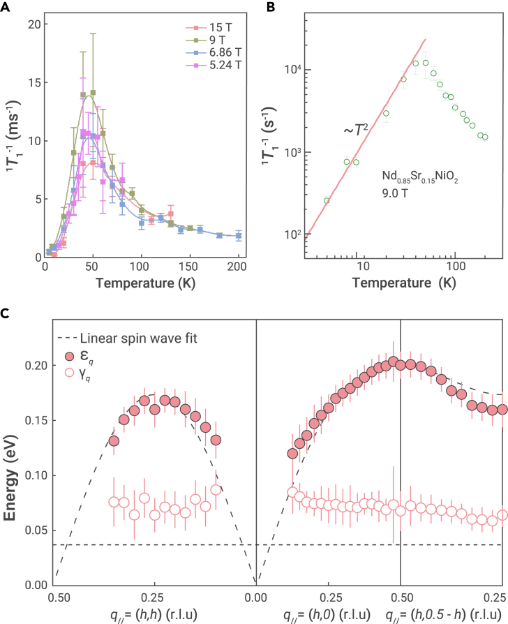 Figure 6