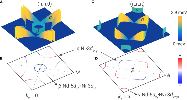 Figure 10