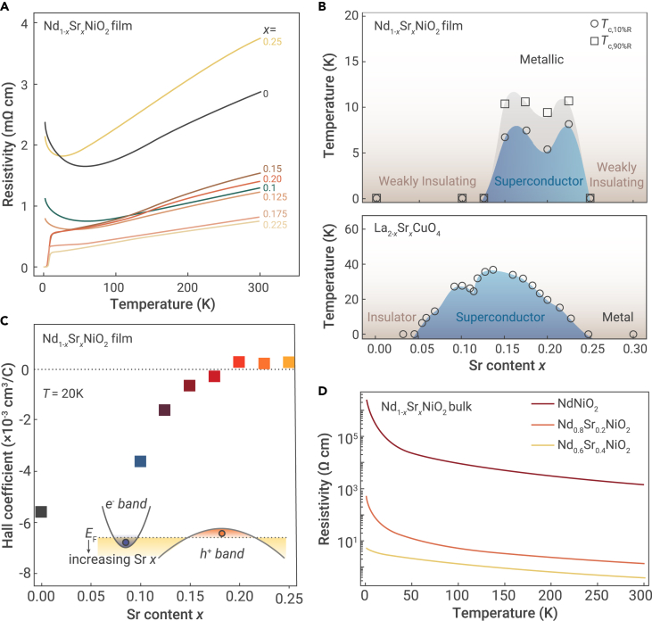 Figure 4