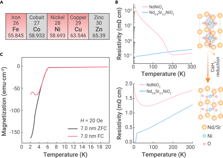 Figure 1