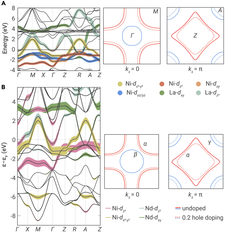 Figure 3