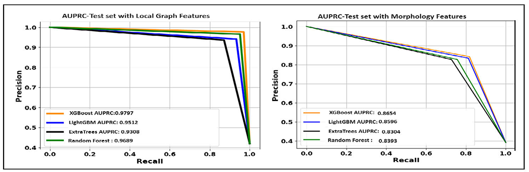 FIGURE 10.