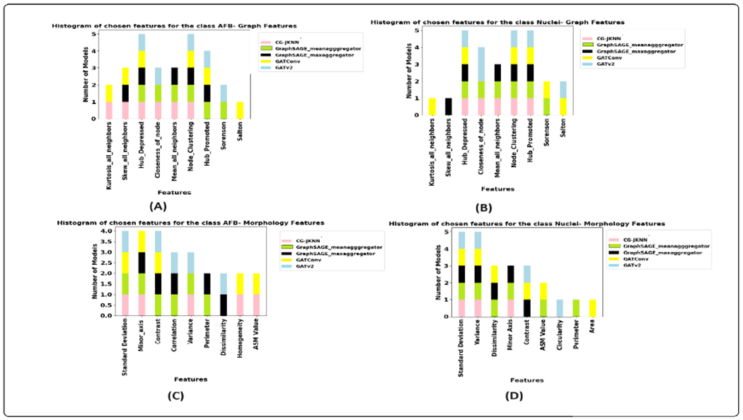 FIGURE 22.