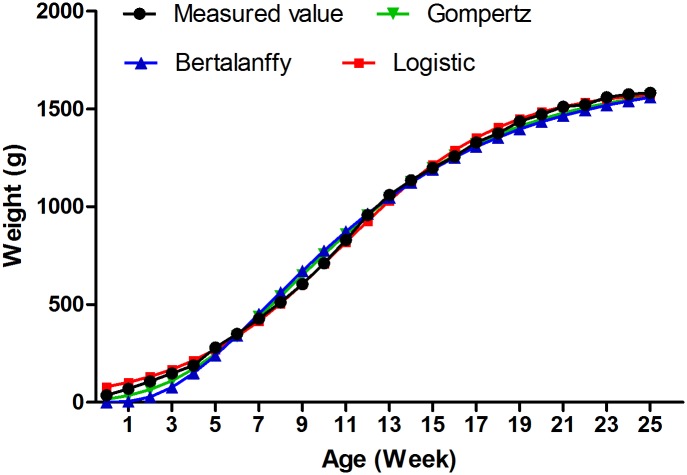 Fig 1