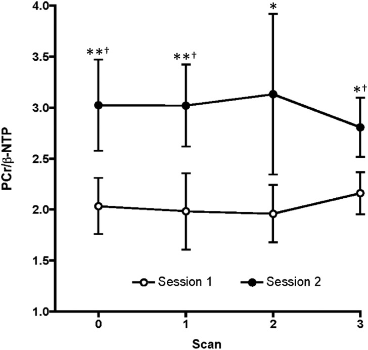 FIG. 4.