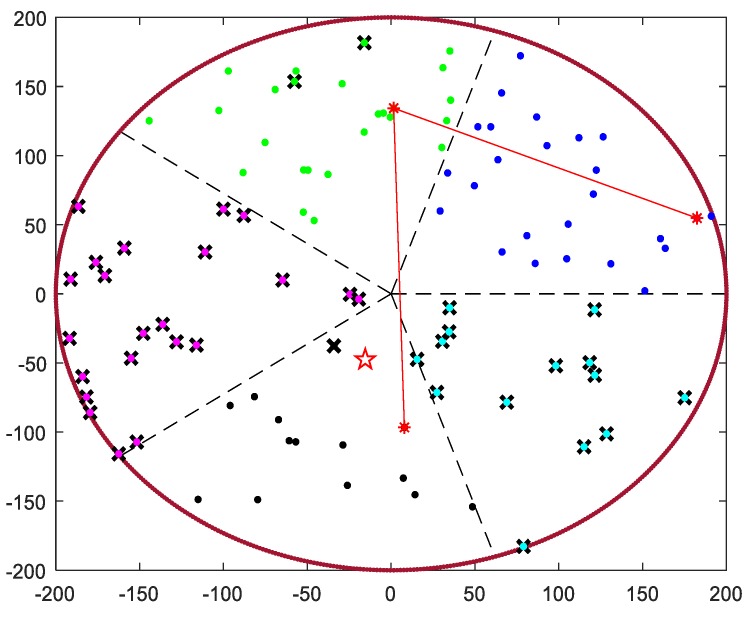 Figure 17