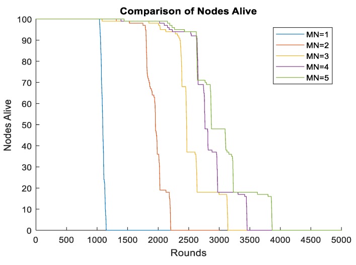 Figure 15