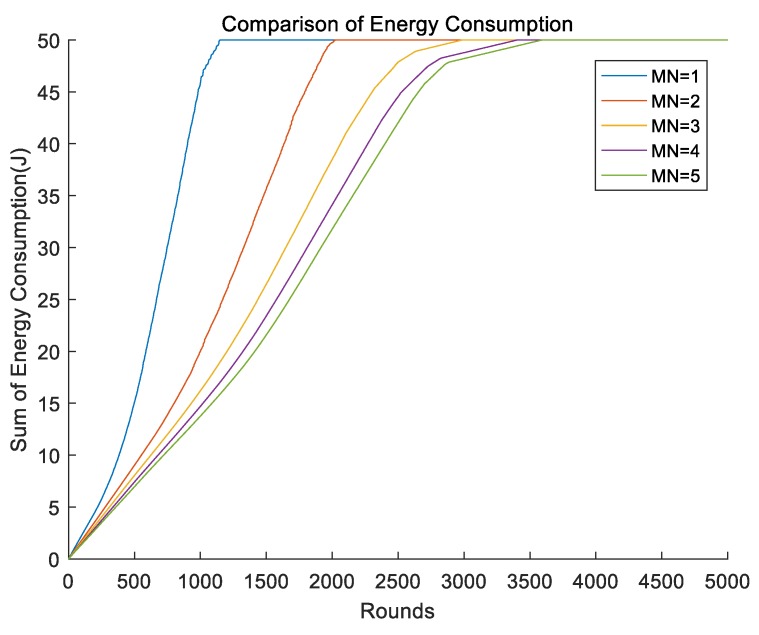 Figure 16